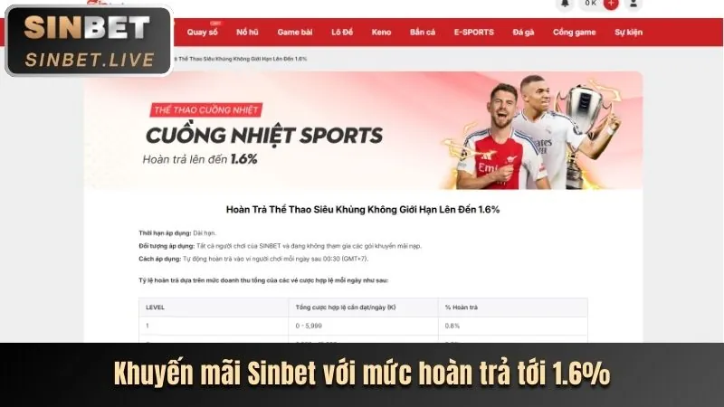 Ưu đãi nạp tiền đặc biệt cho VIP Kuwin
